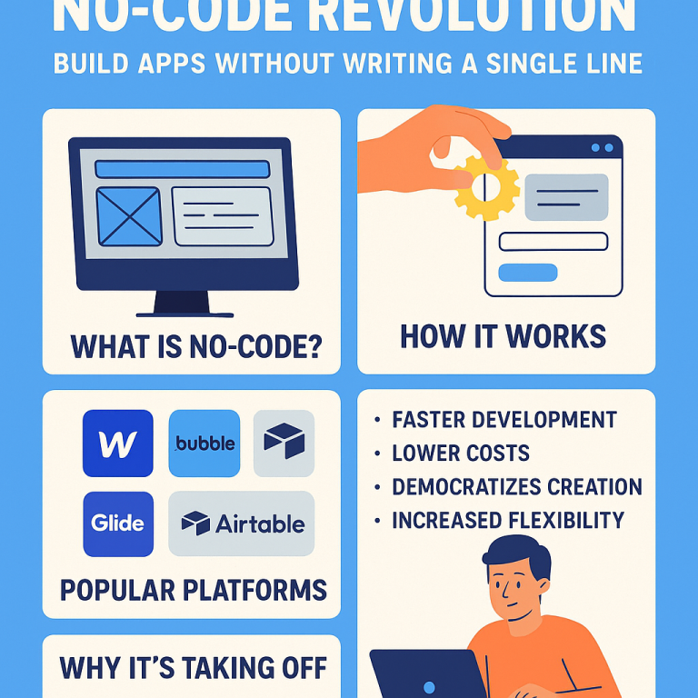 No-Code Revolution: Build Apps Without Writing a Single Line No-Code Revolution: Build Apps Without Writing a Single Line