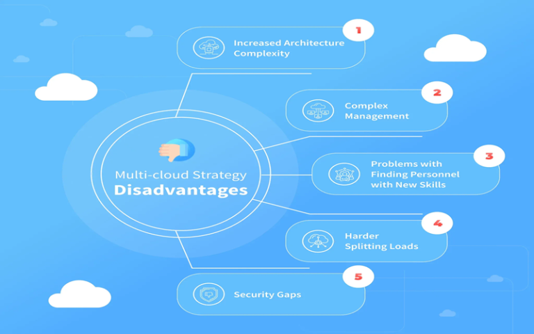 Multi-Cloud Hybrid Hosting Guide for 2025