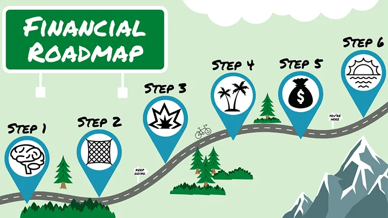 Financial Freedom Roadmap Secrets: Build Wealth Smartly Financial Freedom Roadmap Secrets: Build Wealth Smartly