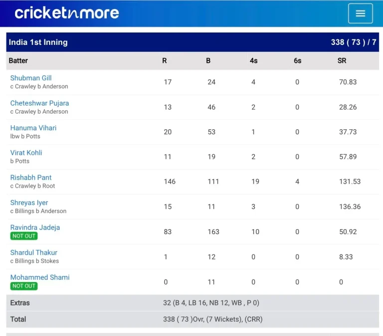 Match Scorecard Explained: Complete Guide with Real Insights