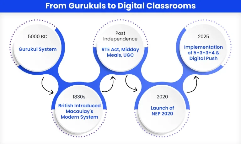 new education policy updates India shaping the future of learning